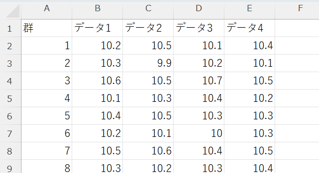管理図の計算に使用するデータ